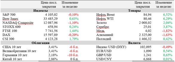 Американский рынок труда показывает первые признаки замедления